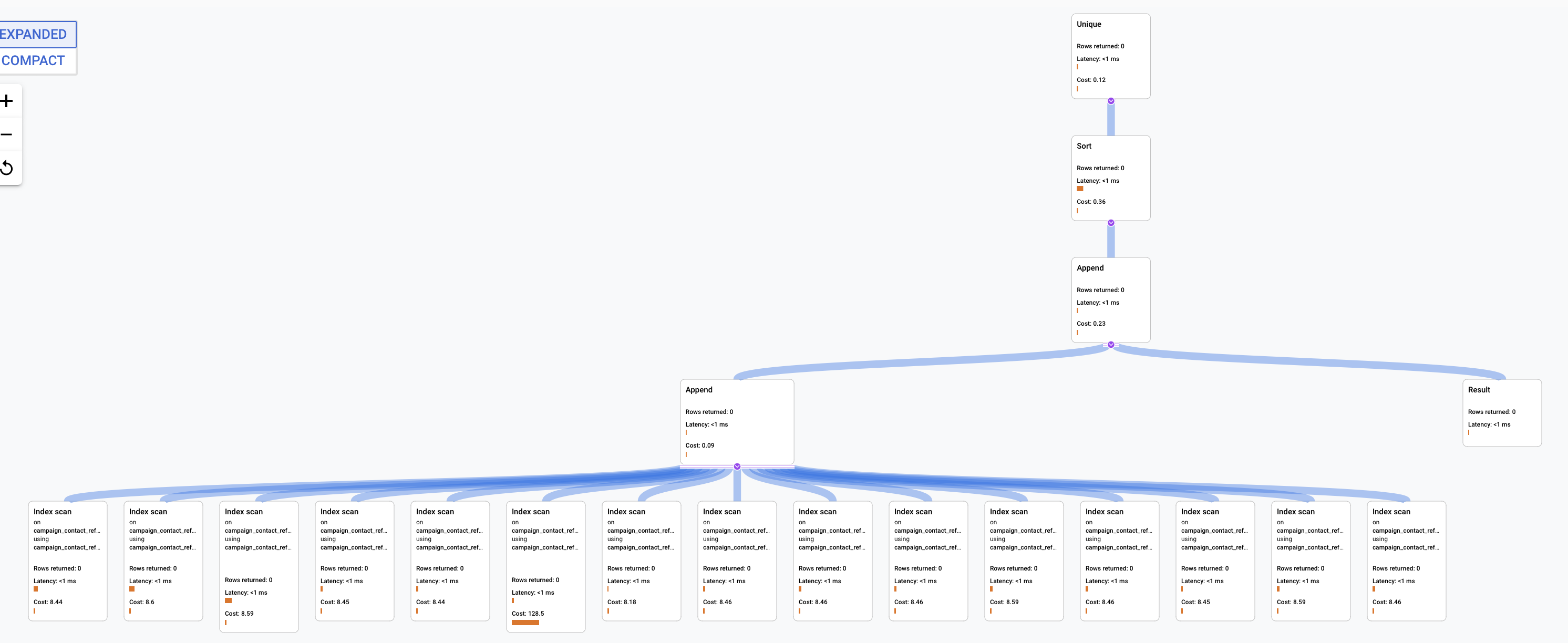 query plan audience data