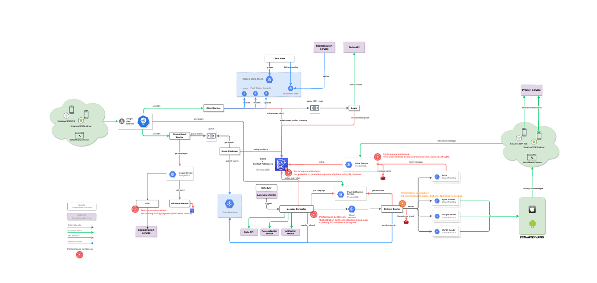 Mobile Engage Overview