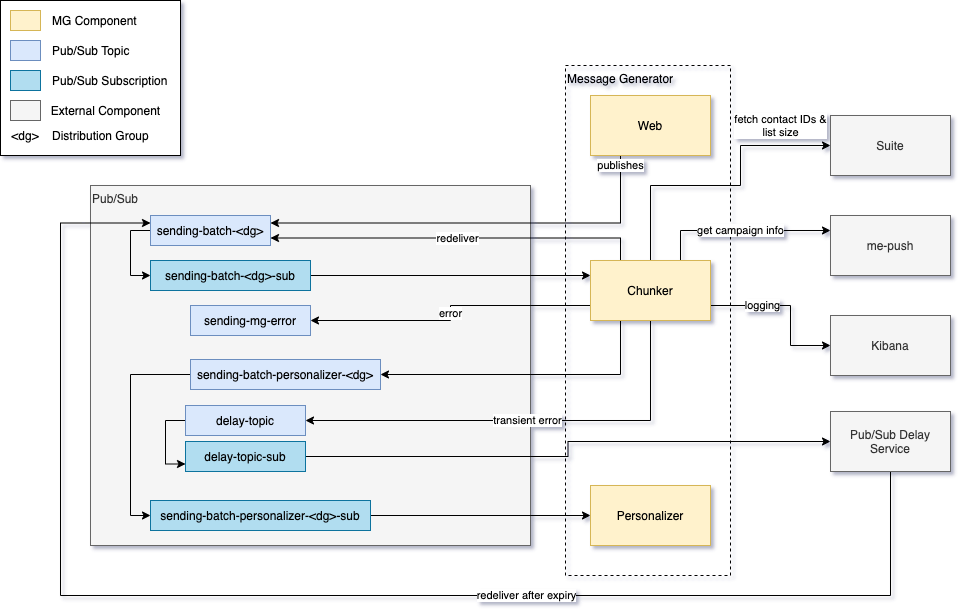 Chunker Components & Dependencies