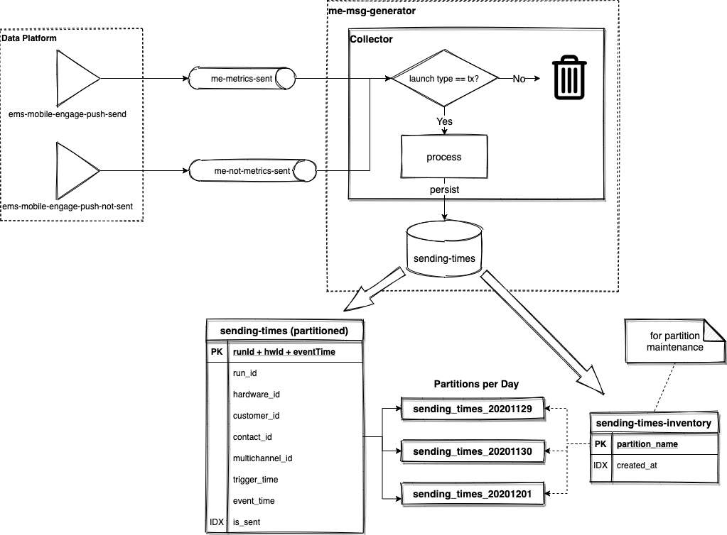 TX Campaign Monitor Overview