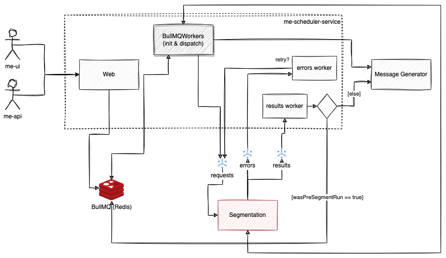 Sxi Extension Overview